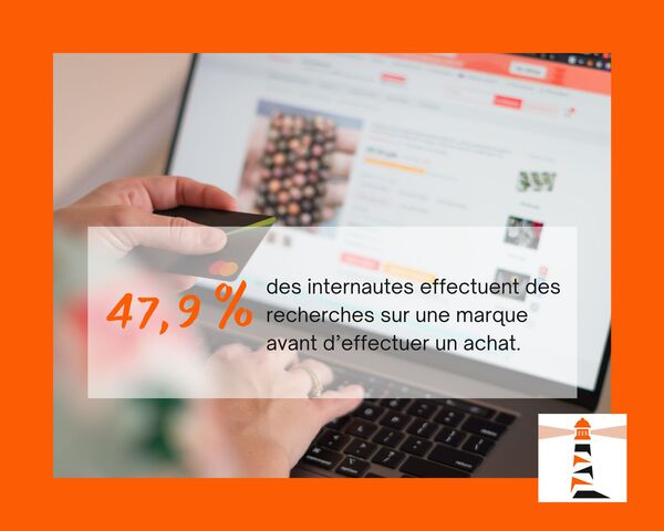 47,9 % des internautes recherchent une marque avant d’acheter
