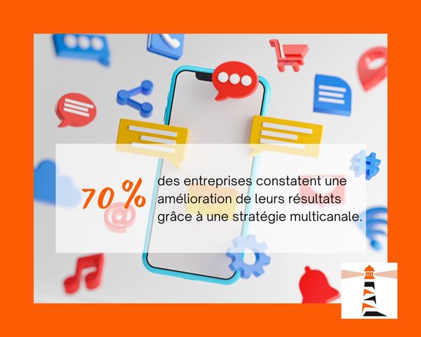 70 % des entreprises réussissent mieux en multicanal : que doivent faire les solopreneurs ?