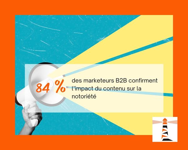 84 % des marketeurs B2B confirment l’impact du contenu sur la notoriété : pourquoi c’est (beaucoup) plus stratégique qu’il n’y paraît
