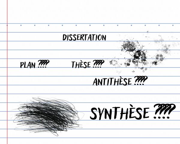 Thèse, antithèse, synthèse : focale sur le plan dialectique